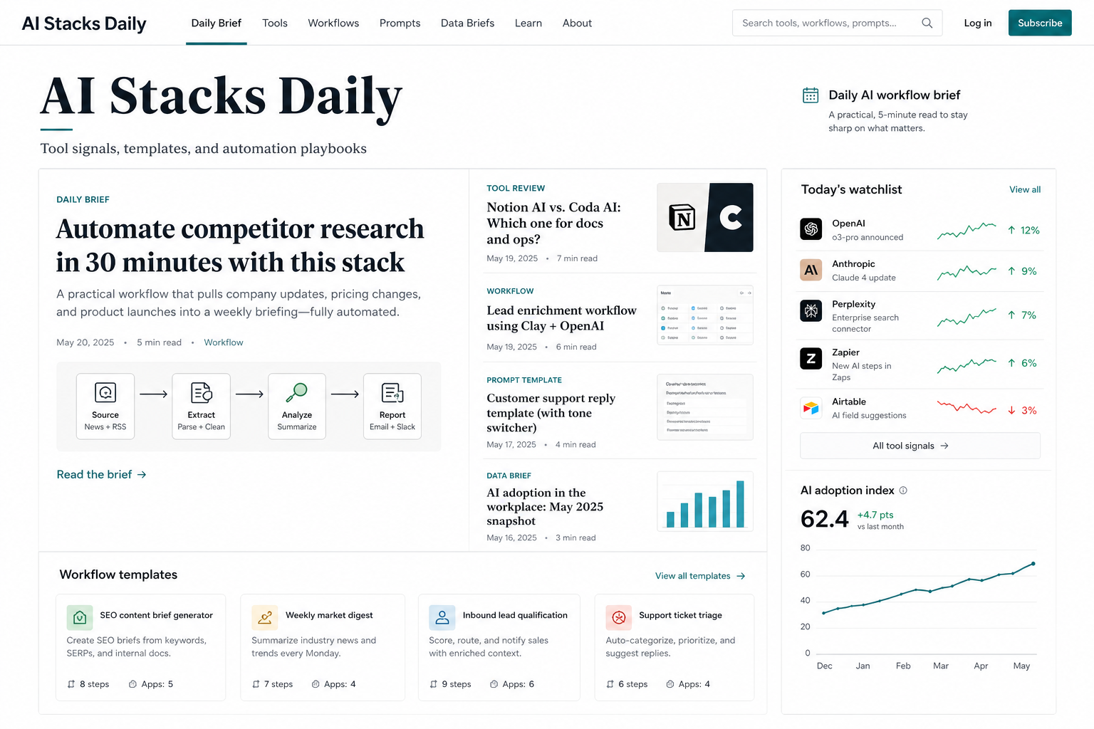 Editorial dashboard concept for AI Stacks Daily